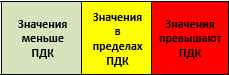 Цветовая легенда к таблице